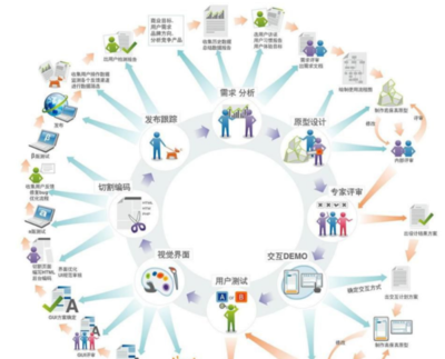 計(jì)算機(jī)軟件開(kāi)發(fā)與銷(xiāo)售 理解其含義與流程