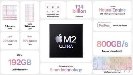 蘋果WWDC23 軟硬件齊頭并進(jìn)，Vision Pro能否定義未來計(jì)算新范式？